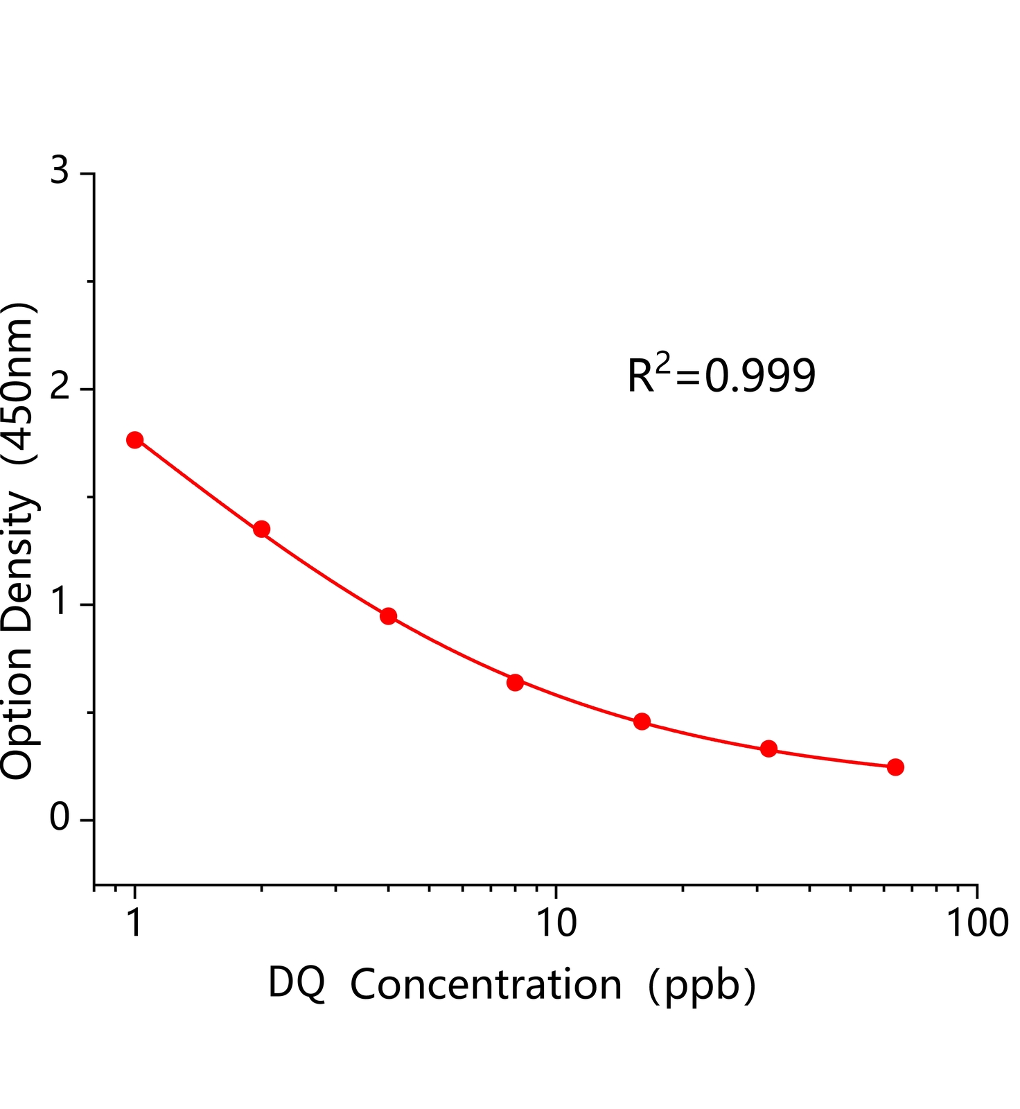 敵草快(DQ)ELISA試劑盒	主圖