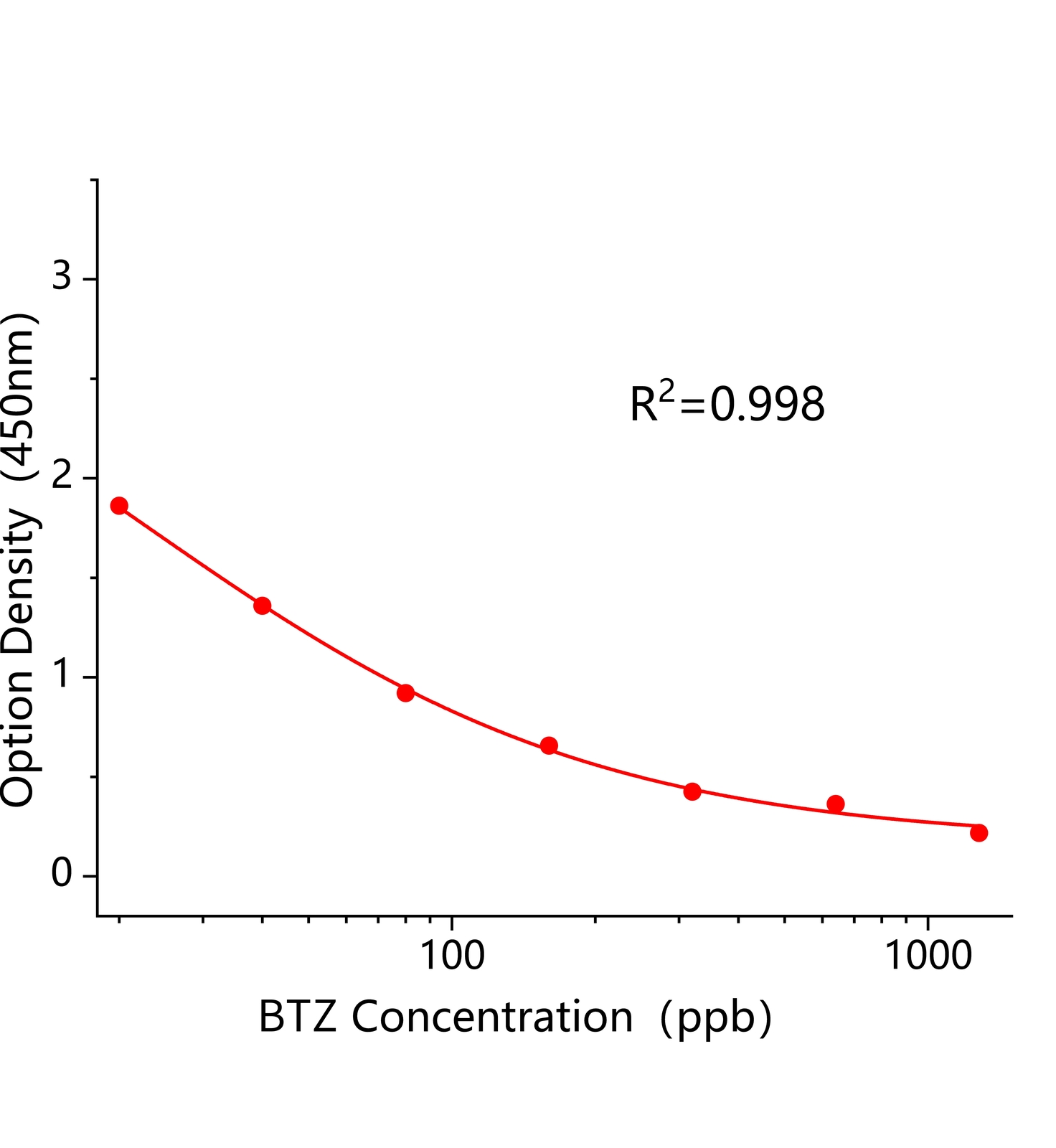 滅草松(BTZ)ELISA試劑盒	主圖