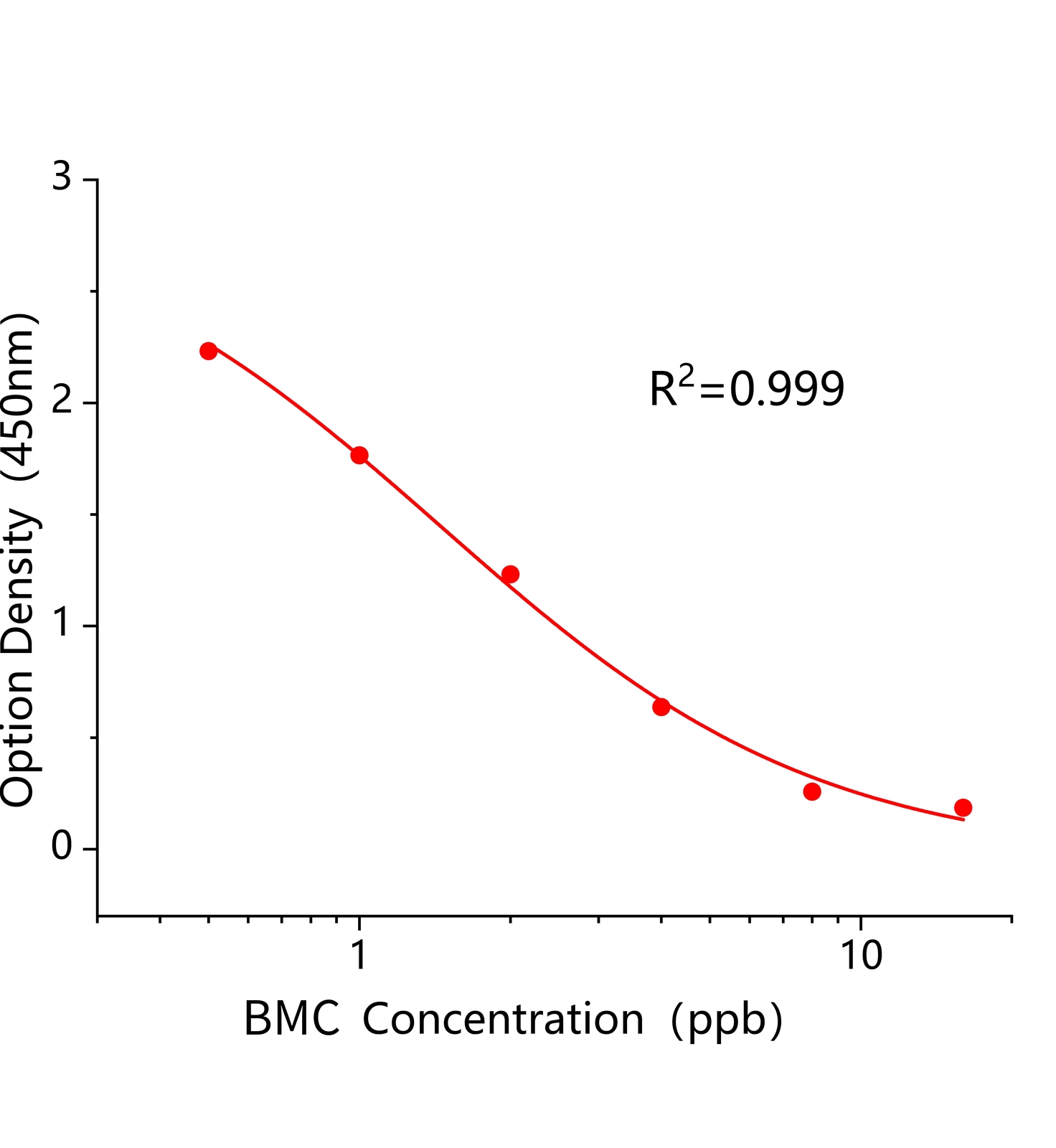 除草定(BMC)ELISA試劑盒	主圖