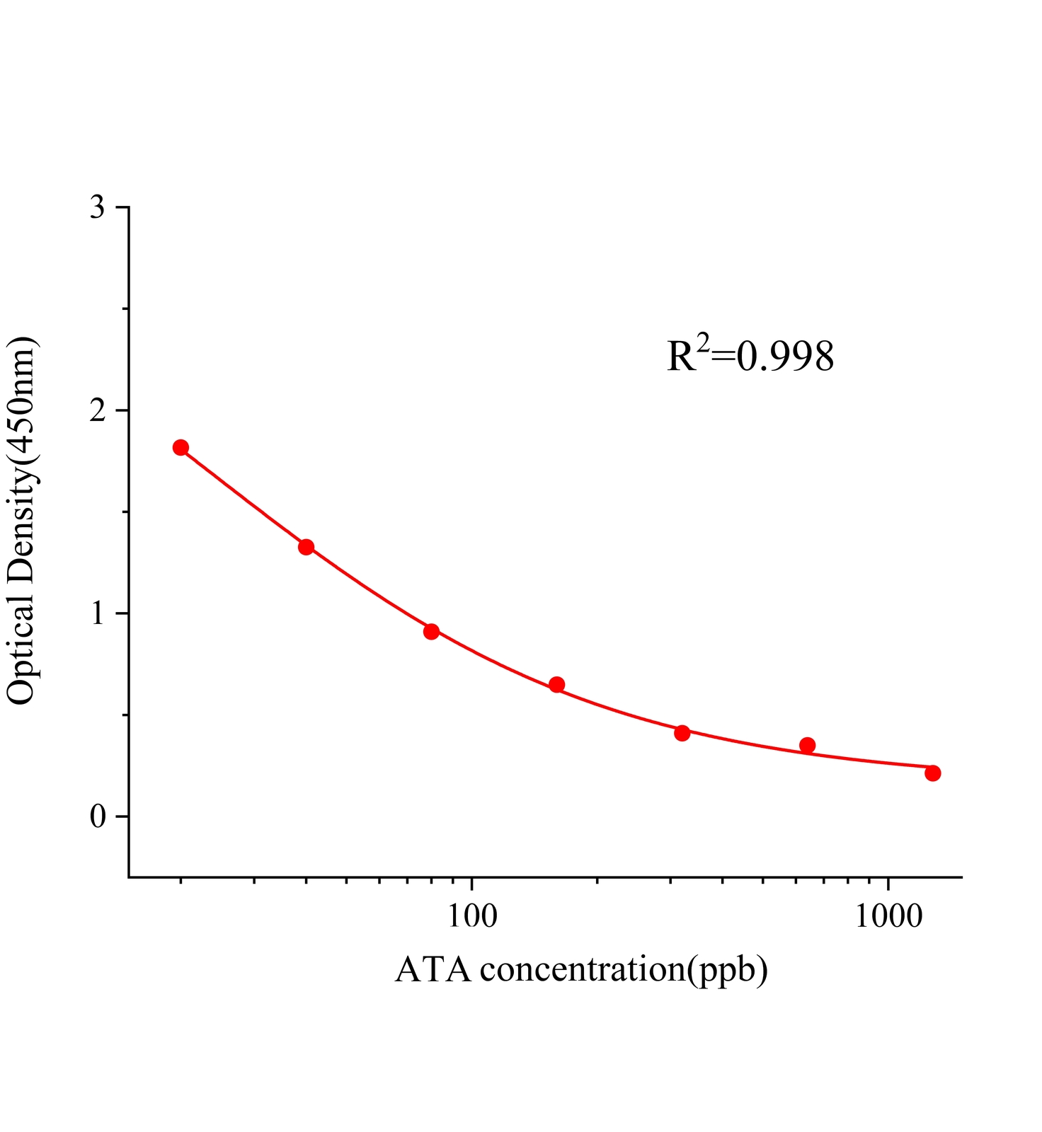 松香酸(ATA)ELISA試劑盒	主圖