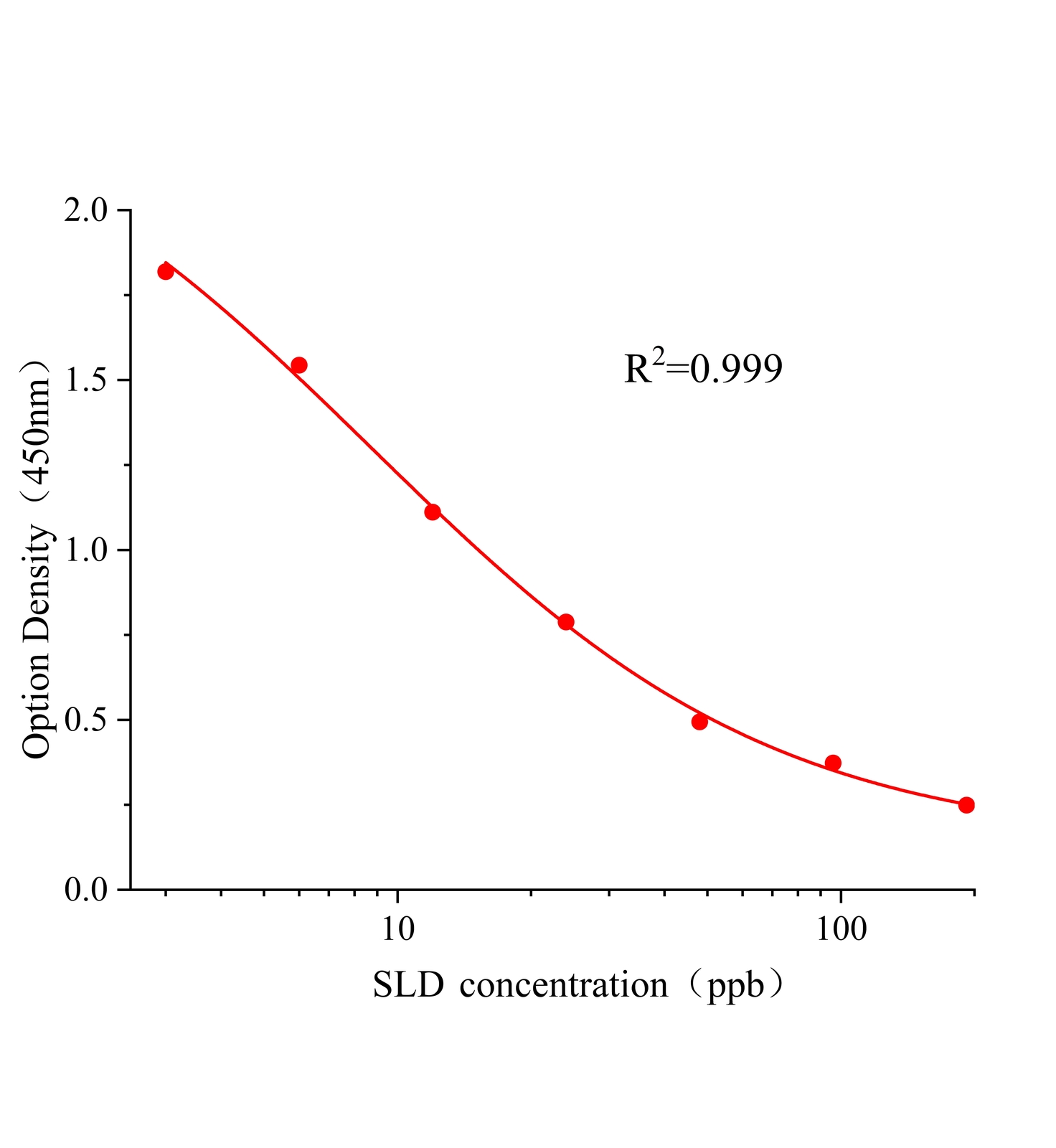 舒林酸(SLD)ELISA試劑盒主圖