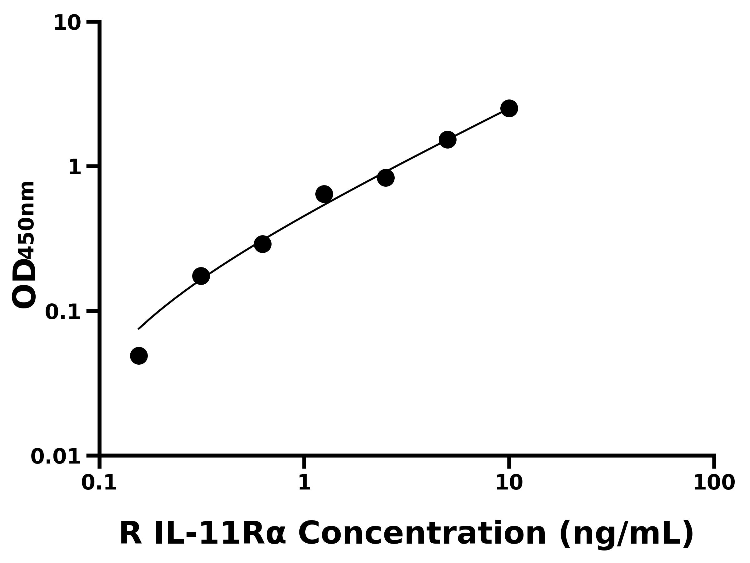 大鼠類固醇5&alpha;還原酶2(SRD5a2)主圖